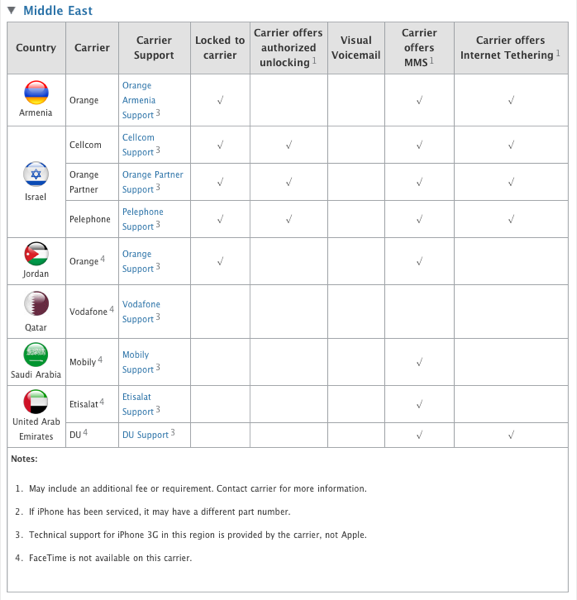 FaceTime blocked in Middle East